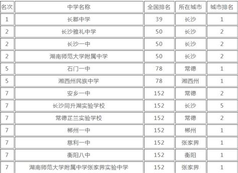 莆田市各区县GDP排行榜-莆田五个区县经济排名-莆田GDP最高的区县排名-排行榜123网