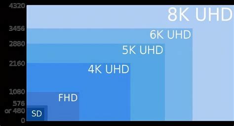 高清和超清哪个清晰度高（标清，高清，超清，蓝光，4K乃至8K视频的尺寸？ ）_斜杠青年工作室