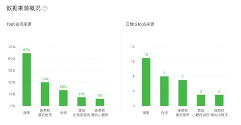 快速查看微信消耗流量的方法-下载之家