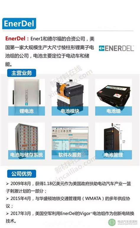 埃安因湃电池公司正式动工，助力广州经济回稳向上——上海热线汽车频道