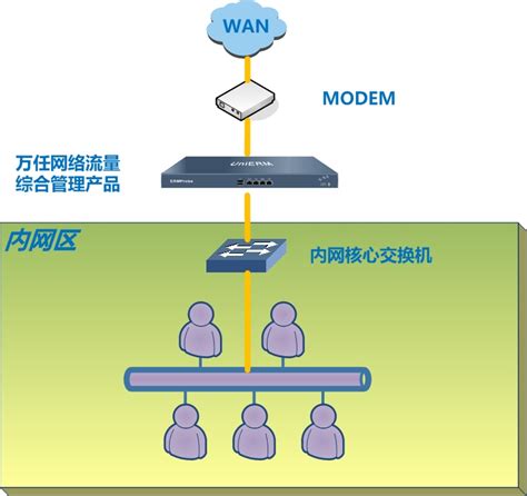 绿盟科技网络流量分析系统-济南华朗电子科技有限公司