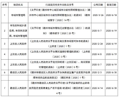 2020年上半年登记备案的行政规范性文件目录 | 赣州市司法局