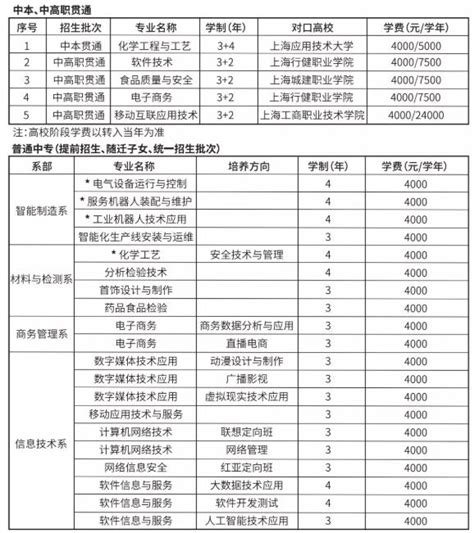 上海信息技术学校学费一年多少、公办还是民办|中专网