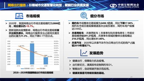 中国互联网发展报告（2022）| 2021年中国网络资本发展状况_协会动态_中国互联网协会