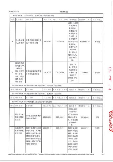 雅安国投资源开发有限责任公司 天全县红军村民生文化工程建设项目设计-施工总承包+运营（EPC+0）评标结果公示 - 雅安市国有资产经营有限责任公司