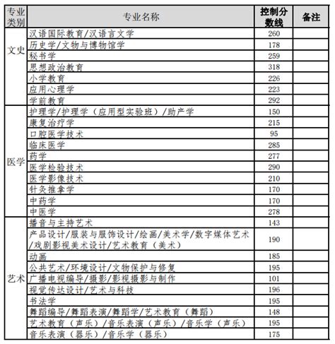河北控制性详细规划_2023年河北控制性详细规划资料下载_筑龙学社