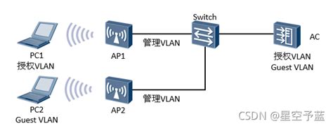 VLAN详解，让你看一遍就理解VLAN - 知乎