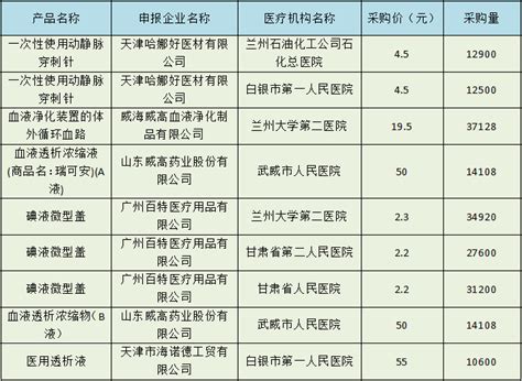 骨科高值耗材精细化管理论文Word模板下载_编号qagjymab_熊猫办公