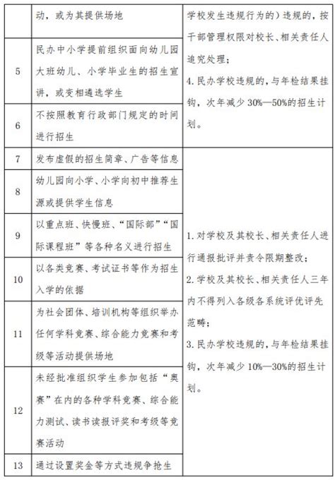 上海自贸区开放措施、支持政策、负面清单总结及评述：高举轻放,来日方长