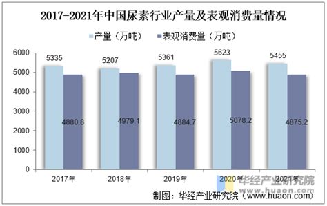 2021年中国尿素行业产业链分析：尿素行业的需求量呈上升趋势[图]_智研咨询