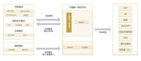 非标工业自动化设备-广州精井机械设备公司