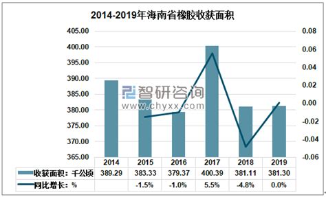 海南橡胶:2020年年度报告（摘要）（修订稿）