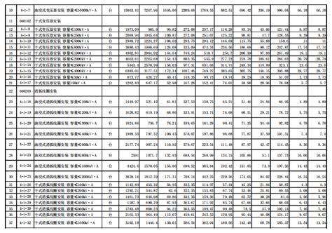 《通用安装工程消耗量定额》(TY02—31—2015)编制要点解析_word文档在线阅读与下载_免费文档