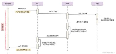 利用Rustlings对Rust语言进行学习_Coder_Adam的博客-CSDN博客