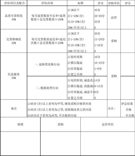 入院护理_评估单Word模板下载_编号qbryjeok_熊猫办公