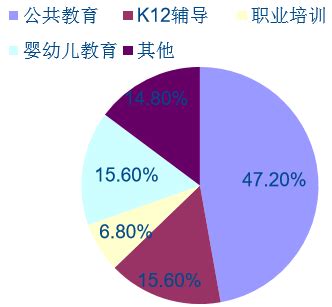 教育培训行业信息流广告投放分析（2019年1-4月） - 深圳厚拓官网