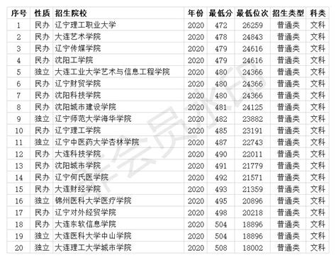 江苏多少分能上一本大学？江苏一本大学排名分数线一览表（2022参考）