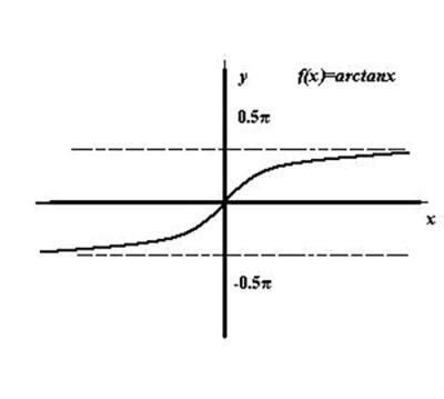 tanx的定义域是什么-百度经验