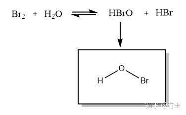 甲醛催化制氢的研究进展