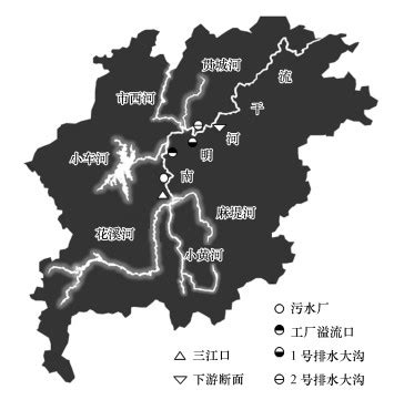 贵州南明河水环境综合整治综合分析