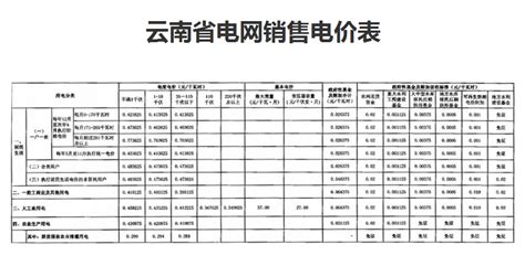 深圳商用电费收费标准2022，附居民用电费用 - 民生 - 深圳都市圈