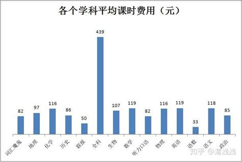 数据分析需要掌握那些基础知识? - 知乎