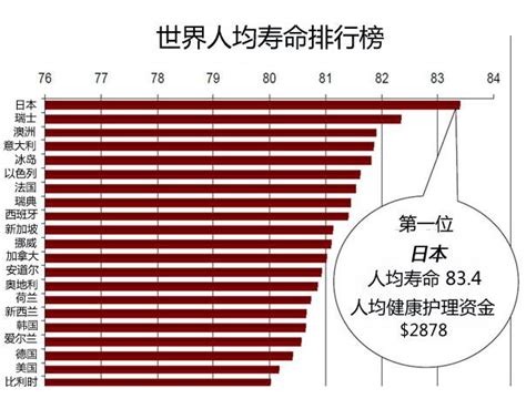 日本人口数量是多少，主要分布在哪里，日本人口的平均寿命是多少- 理财技巧_赢家财富网