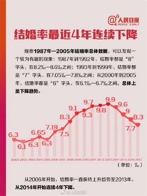 中国人婚姻数据说明了什么？31年离婚数量为何越来越多_国内新闻_海峡网
