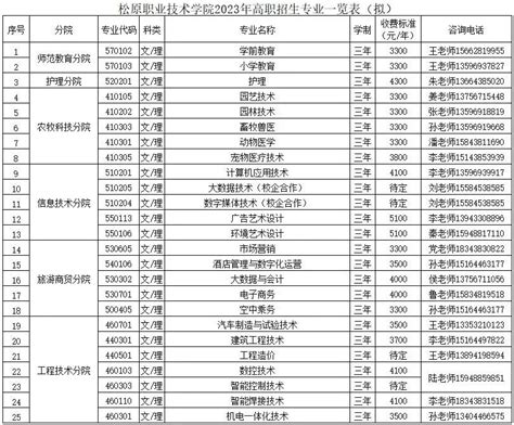 贵州163人才信息招聘网手机版软件截图预览_当易网