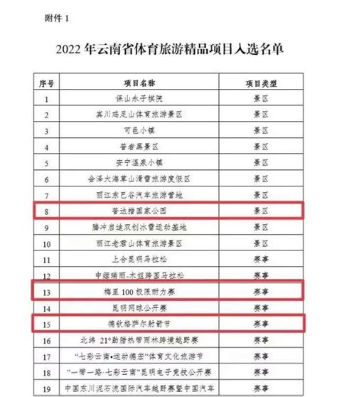 正在公示！迪庆这些项目拟入选2022年云南省体育旅游精品项目和体育文化优秀项目_澎湃号·政务_澎湃新闻-The Paper