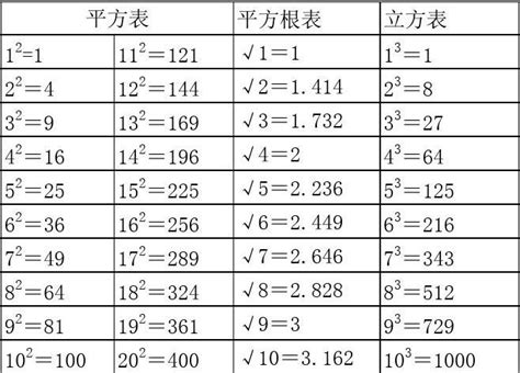 平方数列求和公式1²+2²+3²+……+n²的直观求法