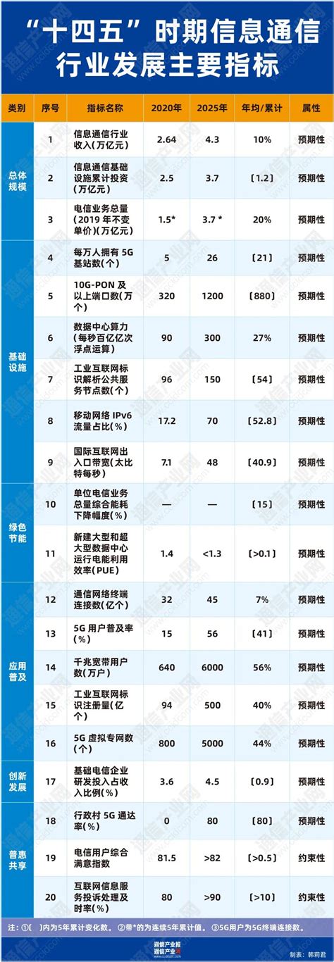 图解《芜湖市国民经济和社会发展第十四个五年规划和2035年远景目标纲要》