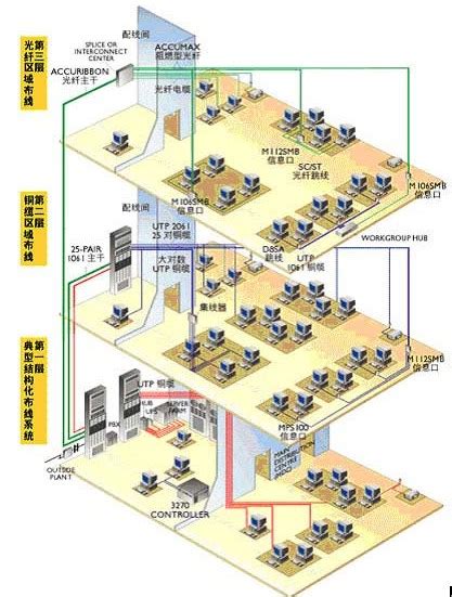 上海光纤熔接综合布线 弱电网络布线_中科商务网