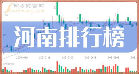 河南上市公司市值排名榜(2023年02月01日) - 南方财富网