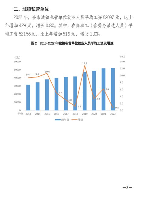 唐山平均工资2024最新标准-新高考网