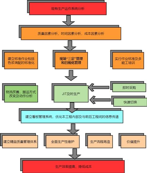 广州求正企业管理有限公司--企业运营体系设计项目简介