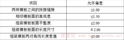 装配式建筑墙、梁、板，模板施工做法图文详细 - 知乎