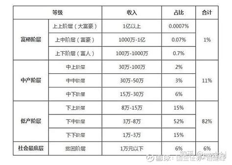 上海橄榄型收入结构初显，逾六成居民表示个人年收入增长_观海听涛SOPHIST_新浪博客