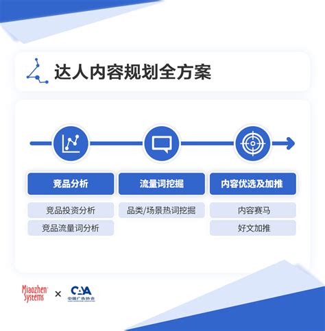 胜三：2022-2023中国视频KOL营销及管理白皮书(附下载) | 千峰报告