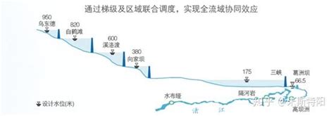 长江电力2021年末投资情况分析 2021年末， 长江电力 的投资收益已经达到54.25亿元，比2020年的40.52亿元大幅增长了13.73 ...