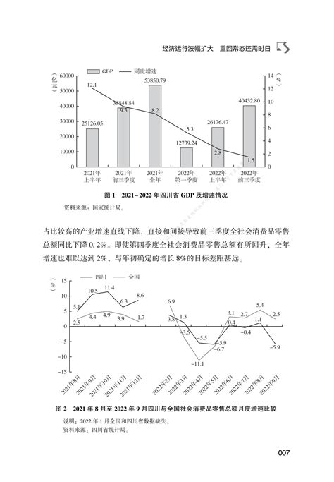 2023年四川经济形势分析与预测（一）_报告-报告厅