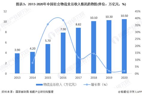 物流业人才就业分析：近四年高职毕业生收入增幅明显_深圳新闻网