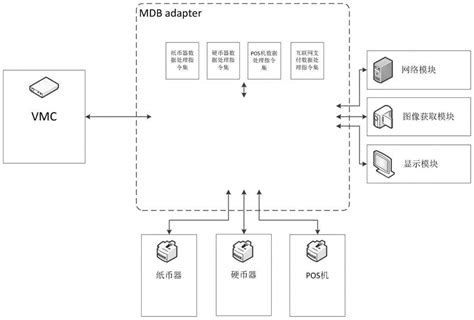 Access数据库mdb文件转为MySQL的软件及步骤 - 高志远的个人主页