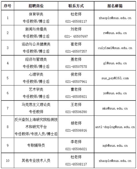 2023年上海体育学院招聘高端人才（第一批）_专业_相关_理学