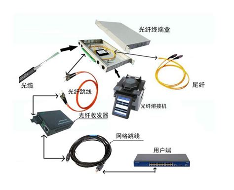 摄像头在光纤监控安装中的应用-技术动态-中国安全防范产品行业协会