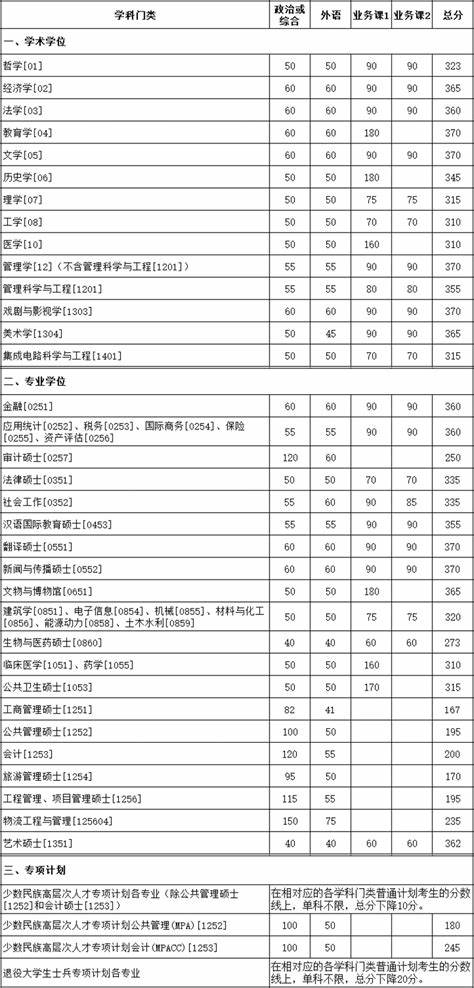 2024硕士研究生分数录取出来了没