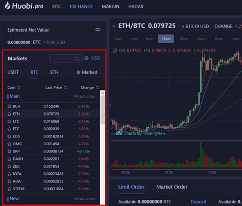Huobi Review and How to Use it - The Crypto Trading Blog