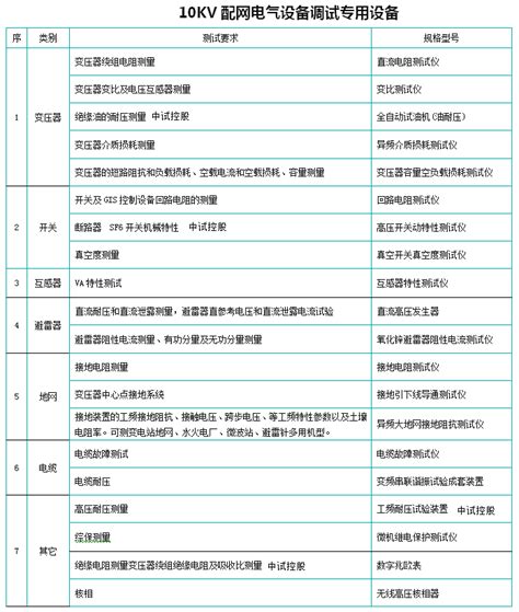 电压10kv及以下送配电系统调试报告Word模板下载_编号lngxrxrz_熊猫办公