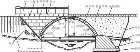 复合箍、单肢箍、封闭箍在梁柱构件中的应用 - 土木在线