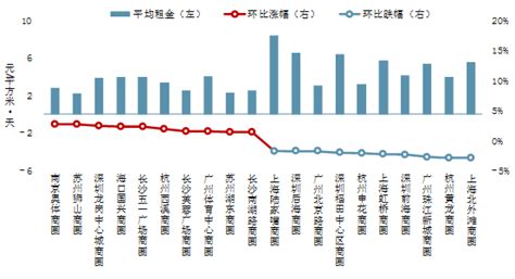 速览 | 《2020年中国住房租赁市场总结报告》出炉_租金